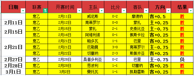 德乙焦点,埃弗斯堡主,场对阵马格,亚博体育,亚博体育官网,亚博体育app,亚博体育下载