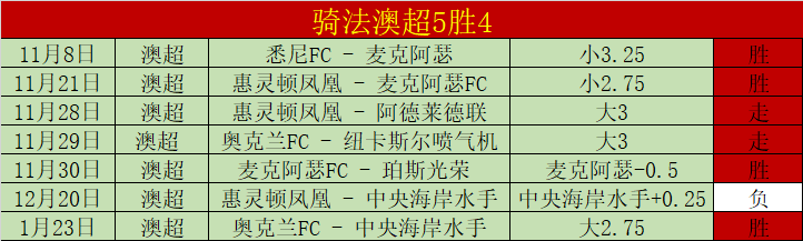 周五,葡超赛事,里斯本竞技,亚博体育,亚博体育官网,亚博体育app,亚博体育下载