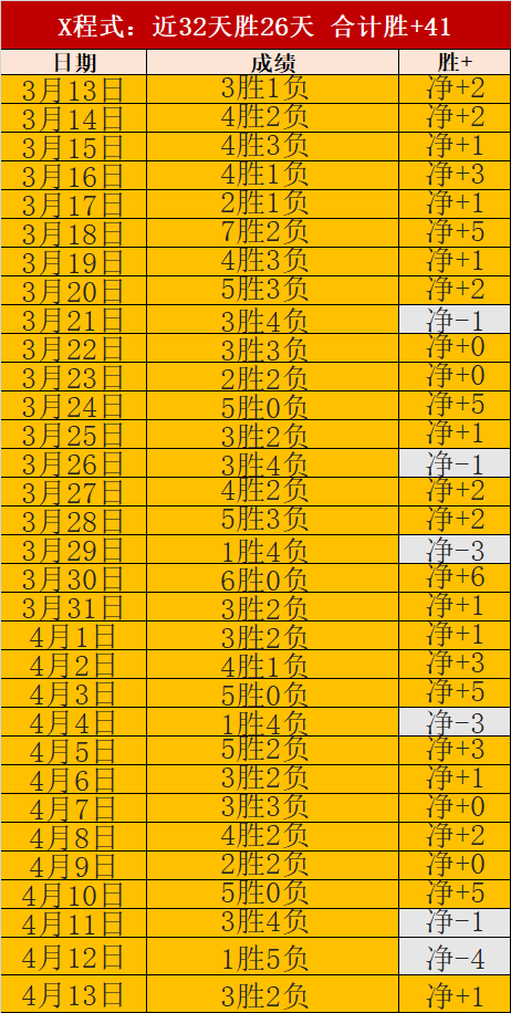 大乐透期号,专家质合分,析推荐,亚博体育,亚博体育官网,亚博体育app,亚博体育下载