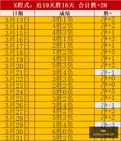 华为营收增,净利润率,亚博体育,亚博体育,亚博体育官网,亚博体育app,亚博体育下载