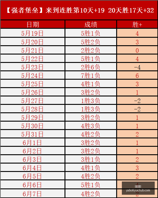 战全胜独家,攻略不容错,亚博体育,亚博体育,亚博体育官网,亚博体育app,亚博体育下载