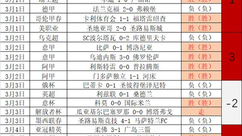 巴西队负于阿根廷，教练多里瓦尔被解雇