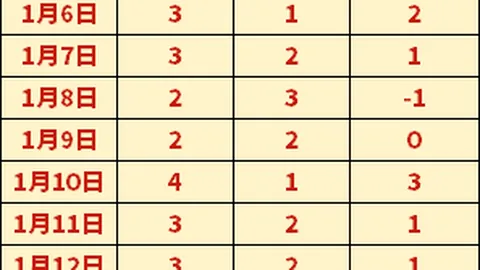 阿瑙：球迷视角下的国米三冠辉煌，今身为球员再续传奇