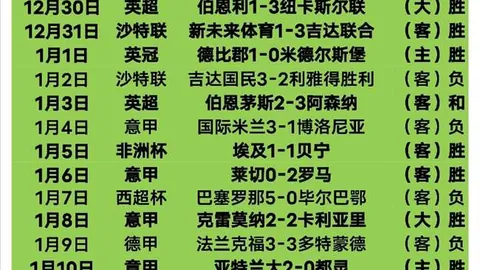 激情对决！上海战广东，近6战5胜，CBA杯信心爆棚！