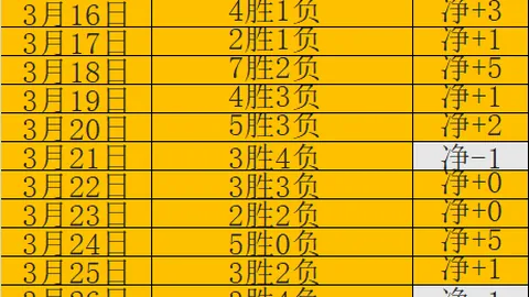 华为营收增6.2%，净利润率9.2%