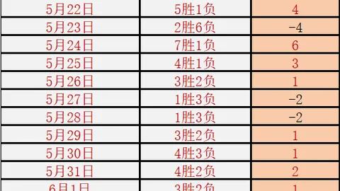 近19战全胜独家攻略不容错过